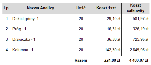 Zestawienie